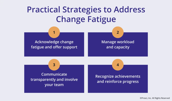 A graphic outlining four practical strategies for addressing change fatigue